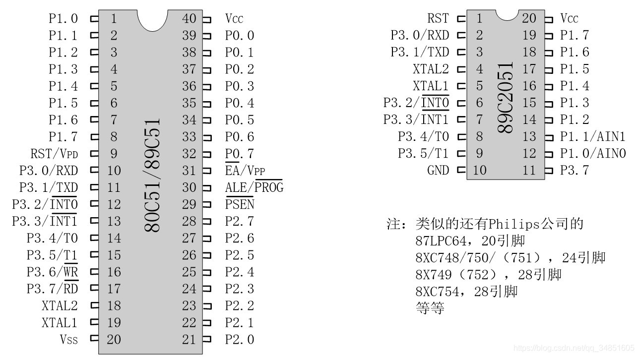 51系列单片机的头文件_51单片机最小系统