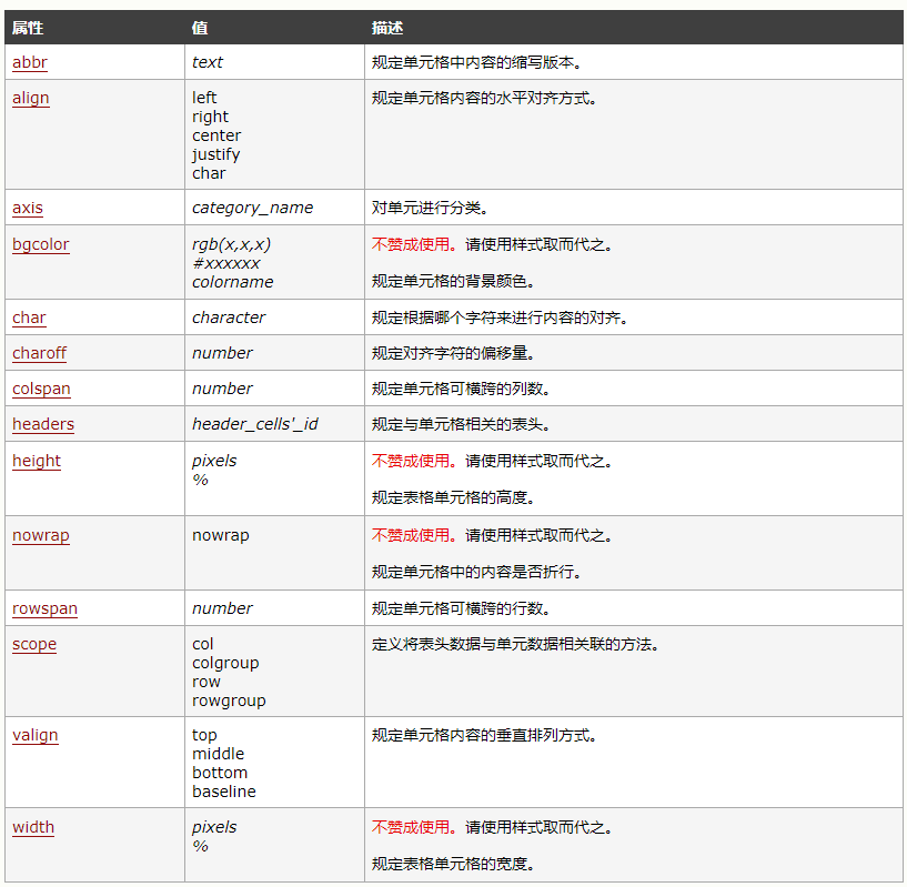 怎么将html表格往下移_html表格嵌套表格