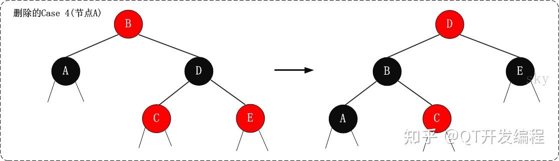 红黑树难吗_红黑树删除时间复杂度