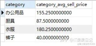 sql游标用法_sqlserver游标使用和循环