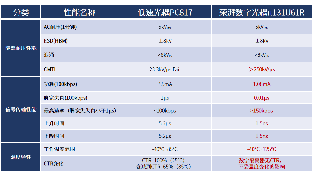 ds1302时钟芯片工作原理图_晶振时钟