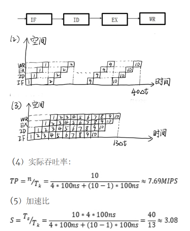 哈夫曼树平均编码长度公式考虑概率_哈夫曼树平均码长的计算公式