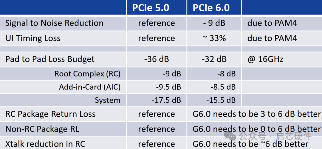 怎么知道pcie是2.0还是3.0_pci和pcie插槽区别