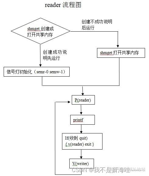 linux线程同步与互斥_shell脚本多线程并发