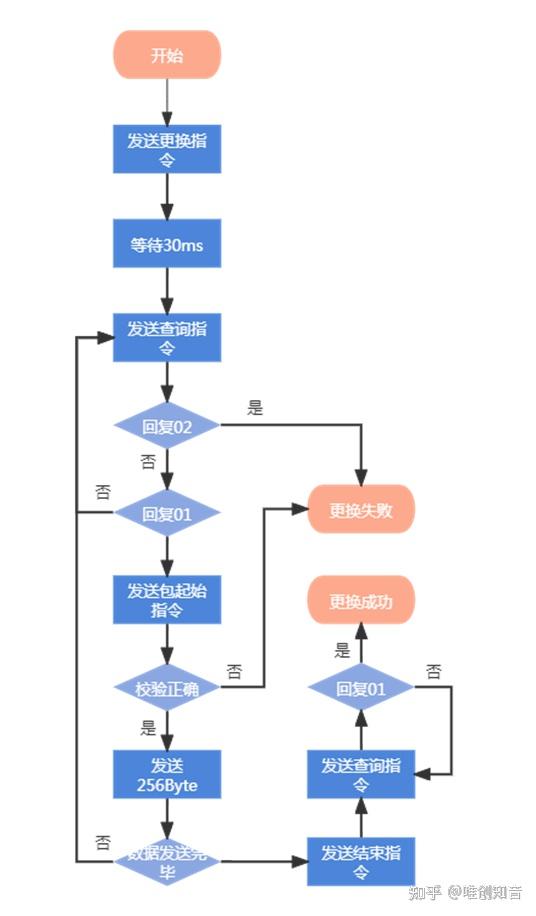 spi接口用途_spi接口和串口的区别