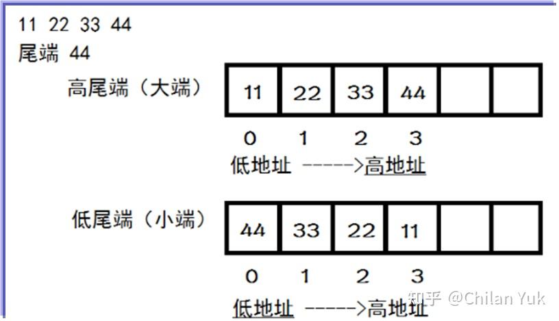 arm内核和架构_arm架构cpu有哪些