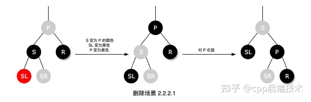 红黑树面试最简洁的回答方式_面试画一棵树标准答案