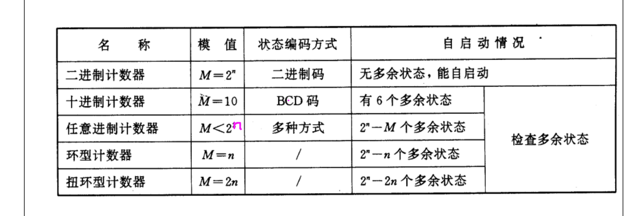 积分运算电路的工作原理_微分电路和积分电路的区别