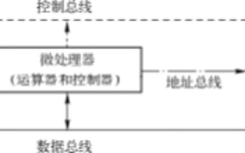 微型计算机的主要部件_微型计算机的主要部件