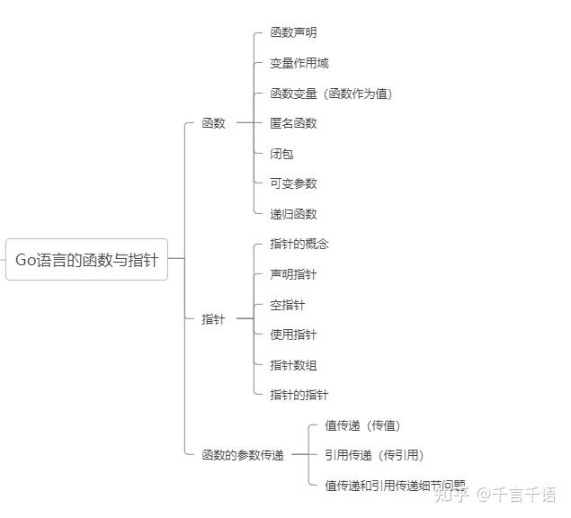 数组指针和指针数组的赋值_用指针给数组赋值的一个小问题