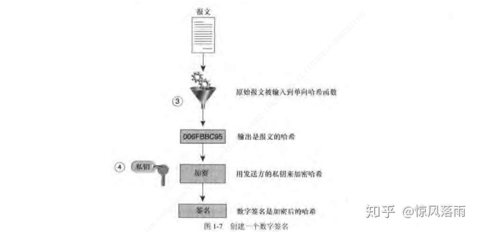 密码学需要学什么_密码学需要学什么