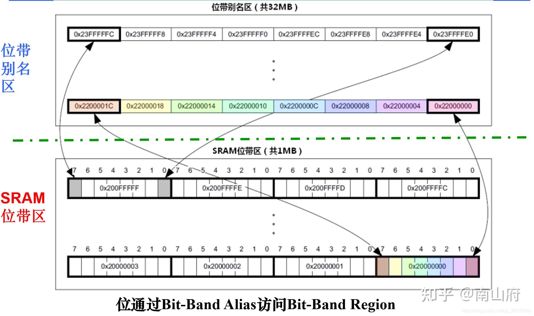 arm架构特点_arm架构和x86架构区别