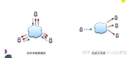 cdn和udp是什么意思_cdn