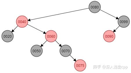 红黑树的实现原理和应用场景_红黑树的性质