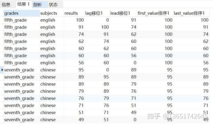 sql开窗函数详解_oracle开窗函数