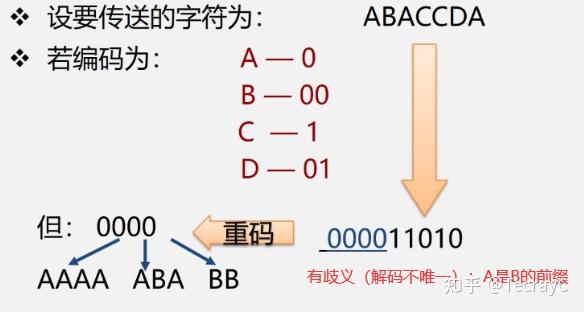 哈夫曼编码过程示意图_哈夫曼编码过程示意图