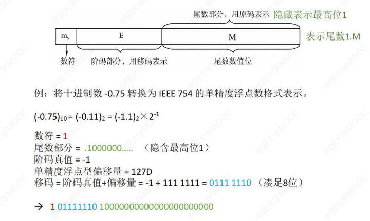 计算机组成原理第三章课后题参考答案_计算机组成原理答案