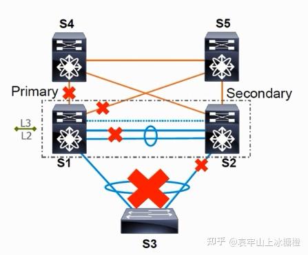 端口up和down_配置trunk端口命令