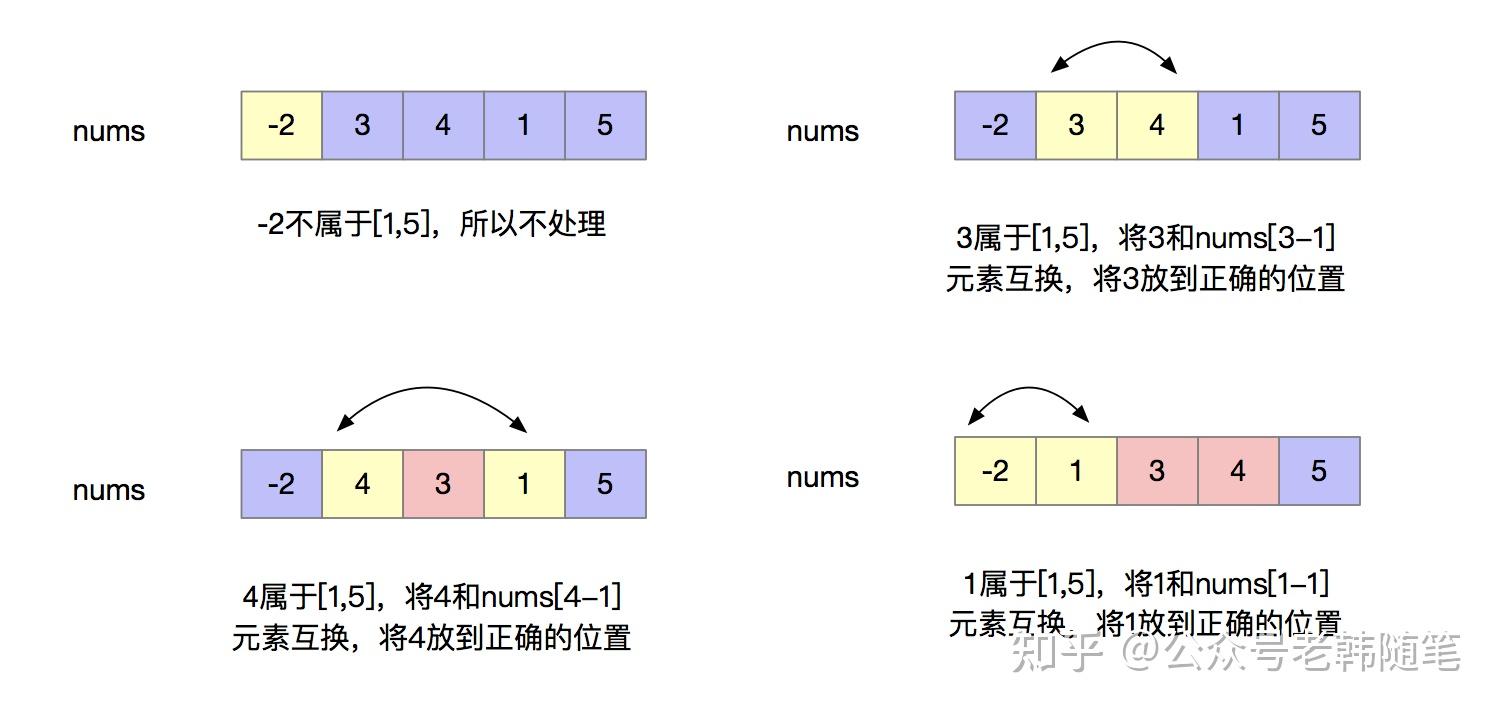 使用函数指针完成数组的排序_使用函数指针完成数组的排序操作