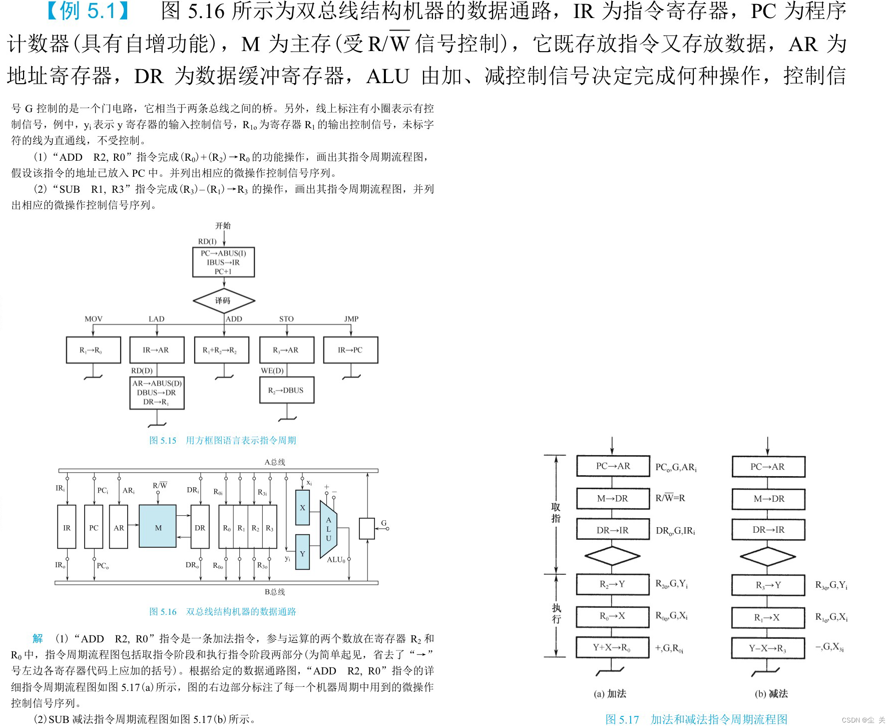 计算机组成原理蒋本珊第五章答案_计算机组成原理第六版课后答案