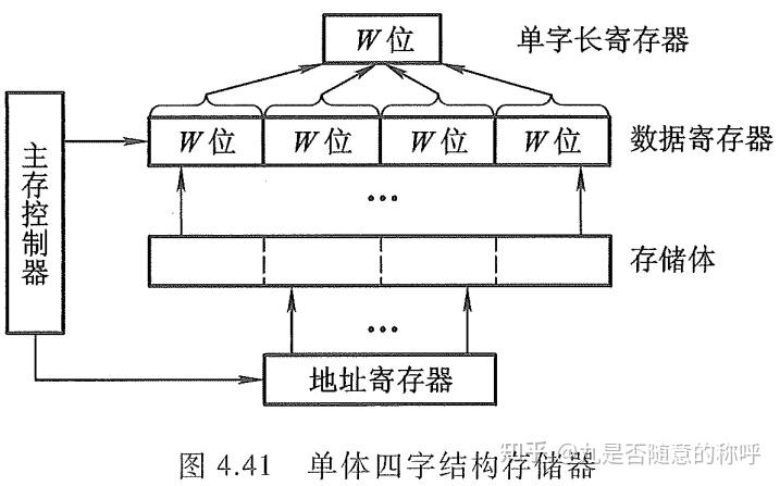 计算机组成原理第三版课本_计算机组成原理第六版课后答案