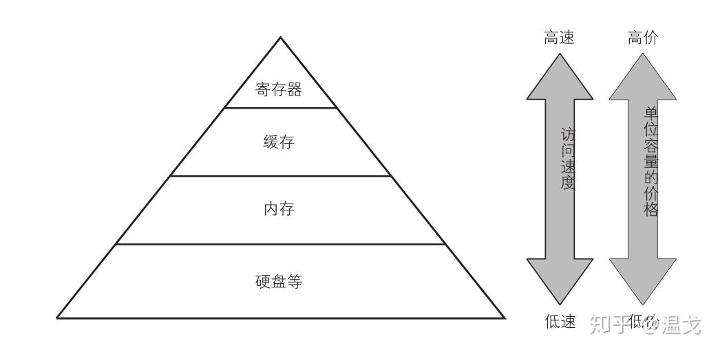 计算机的组成结构图_计算机的特点是什么