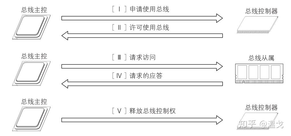 微型计算机由哪些部分组成_微型计算机按照结构可以分为