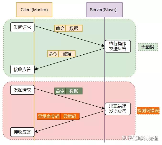 uss协议是什么意思_modbus地址对照表