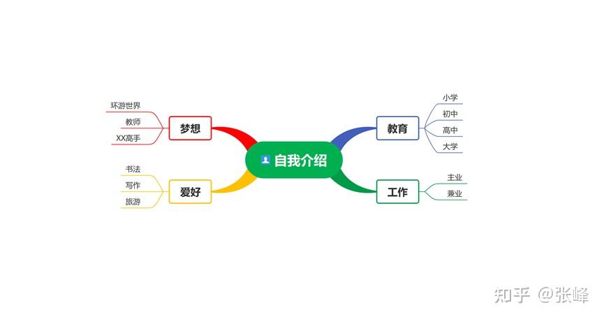 计算机组成原理第三版_思维导图