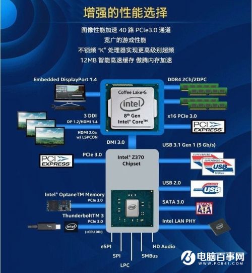 电脑cpu型号怎么看好不好 教你看cpu主频等详细性能参数