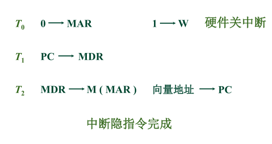 计算机组成原理第6版第二章答案_计算机组成原理唐朔飞第二版答案