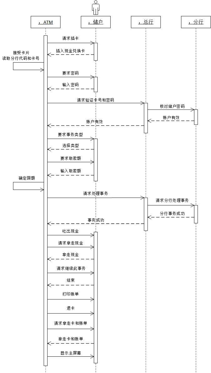 管理系统用例图_教学管理系统用例图与类图