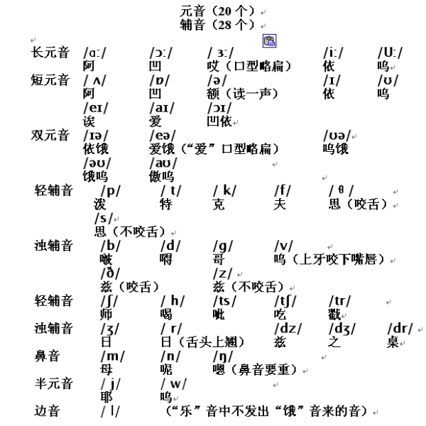 标志英文单词怎么读音发音_标志英文单词怎么读音发音的