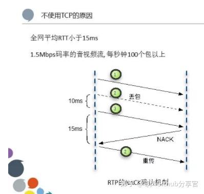 cdn和udp是什么意思_cdn