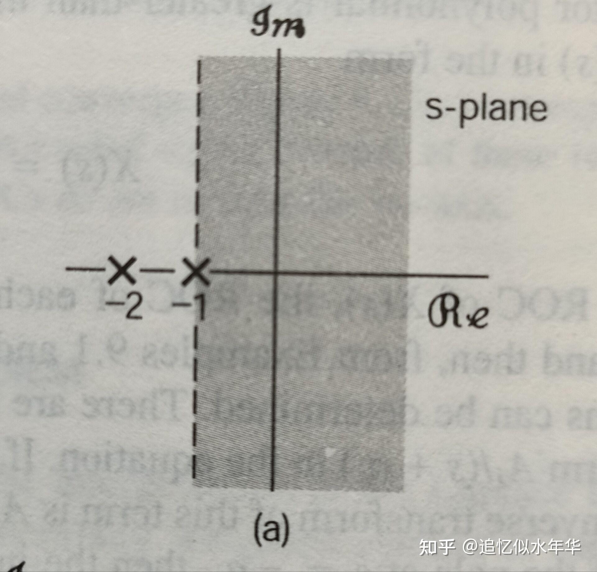 积分运算电路的工作原理_积分运算放大电路