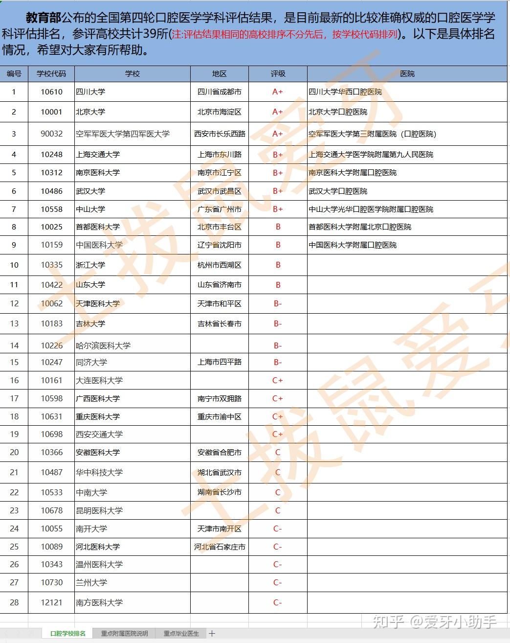 分区表已经更改,请先保存分区信息怎么办_分区表已经更改,请先保存分区信息怎么办