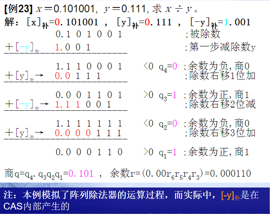 计算机程序框图符号_pc系列机中,有符号数用什么表示