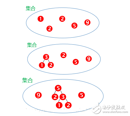 哈夫曼树带权路径长度怎么计算