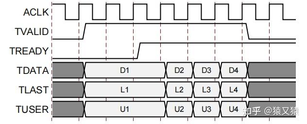 altera fft ip核_ip核和芯片的区别