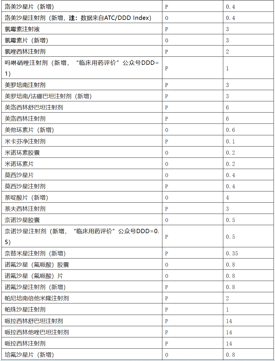 ddds值是什么意思_抗生素ddds值是什么意思