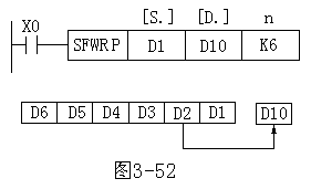 移位指令有哪些类型_移位指令有哪些类型的