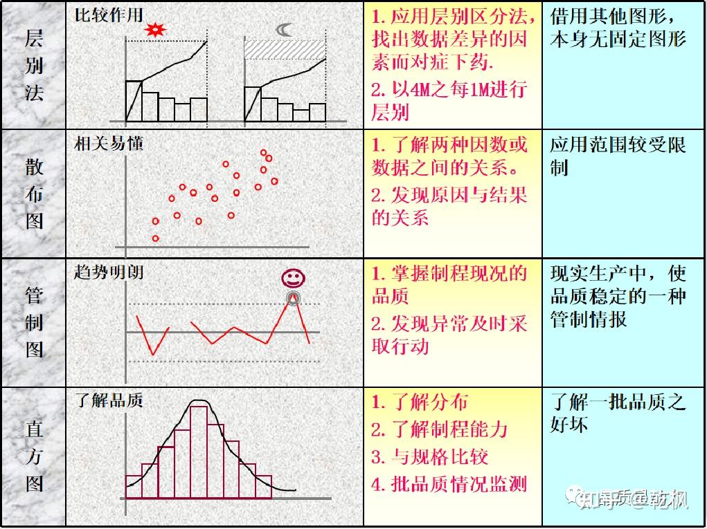 pqe是啥岗位_PQC和PQE哪个职位大