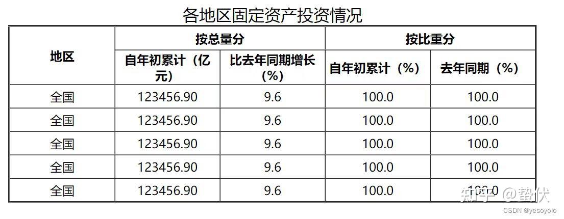 html如何做一个表单_html制作软件