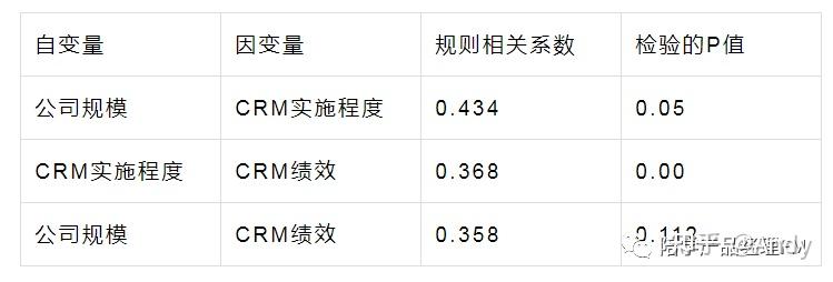 jaccard相似性系数_jaccard相似性系数进行聚类分析并绘图