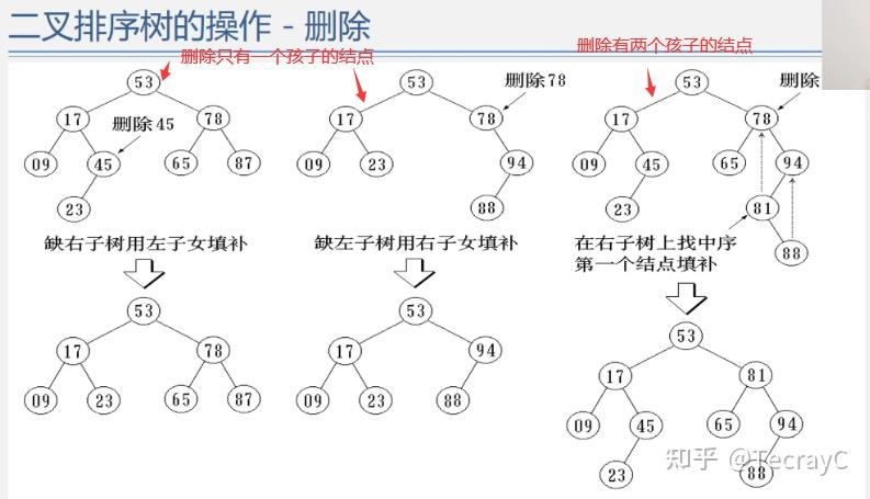 二叉排序树查找操作_二叉排序树查找路径符合什么规则