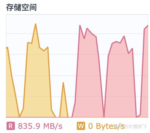 机械硬盘修复工具_机械硬盘修复工具