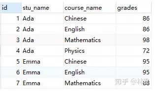 开窗函数sum over_table函数