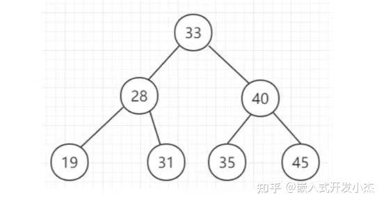 红黑树的特点有哪些呢图片_红黑树的特点有哪些呢图片大全