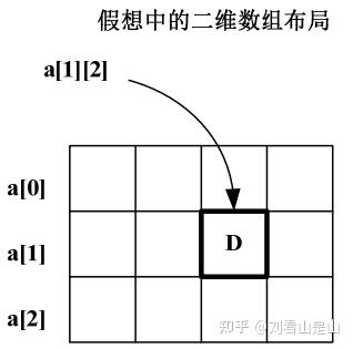 指针数组与数组指针的用法_数组指针和指针数组