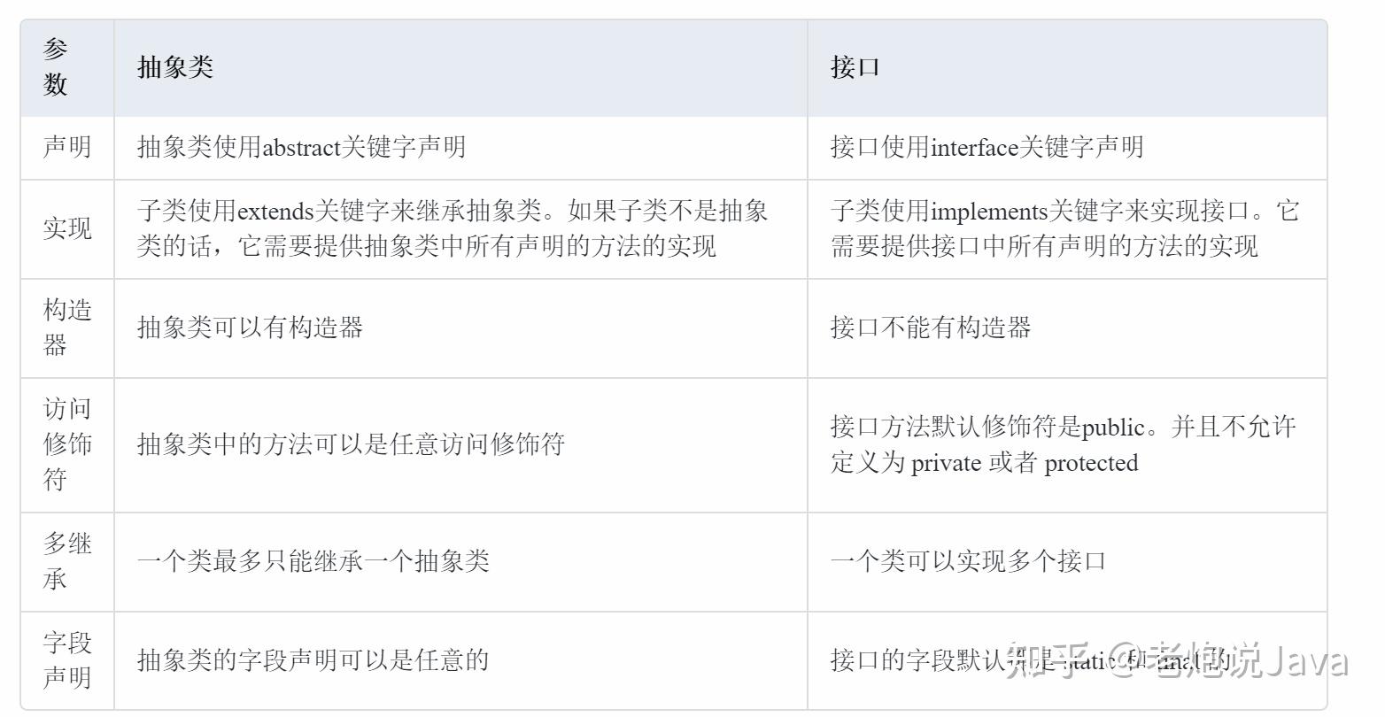 2024c++中主函数怎样调用void子函数